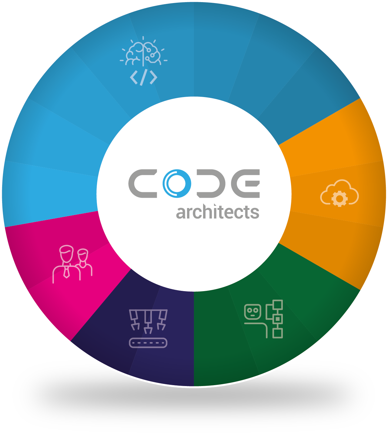 code-architects-areas